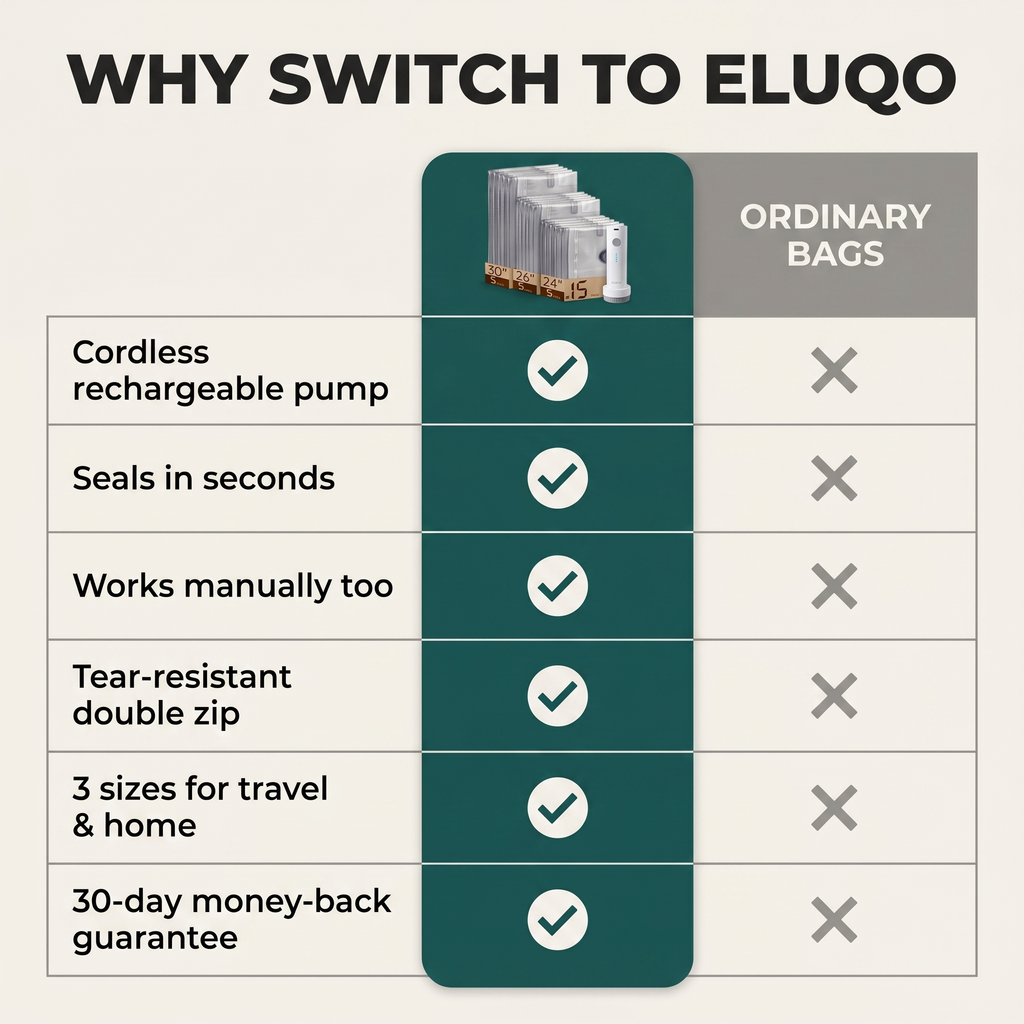 Eluqo vacuum bags vs ordinary storage bags comparison